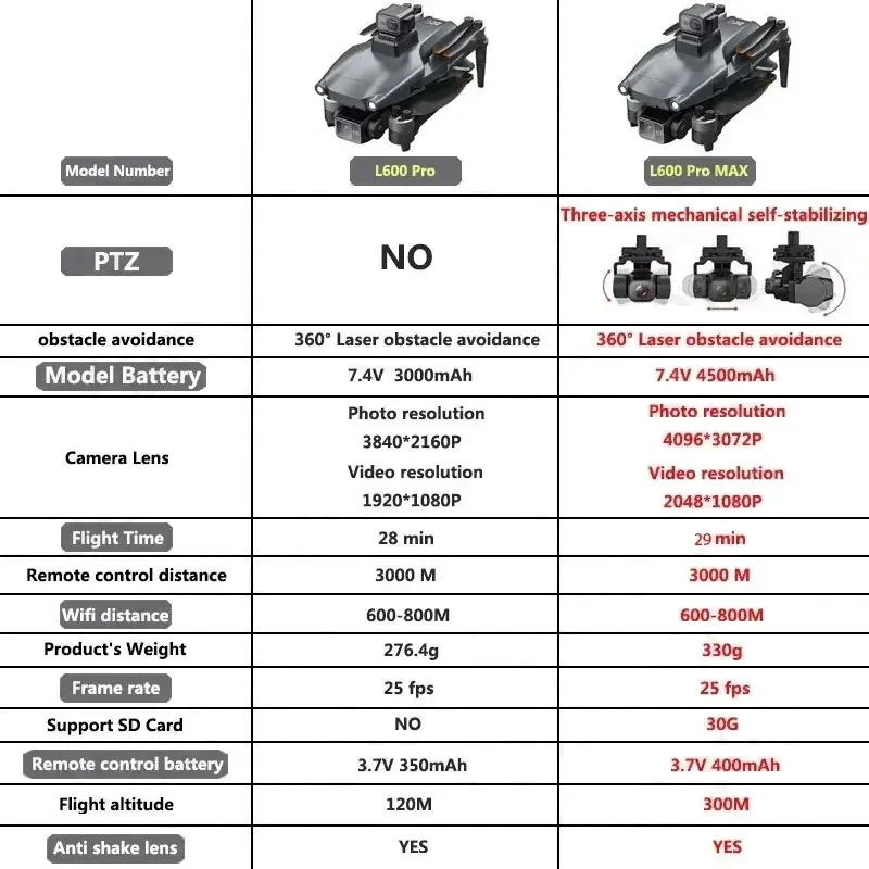 L600 PRO MAX GPS Drone Profess - Drone Rc Team City ulasan dan harga