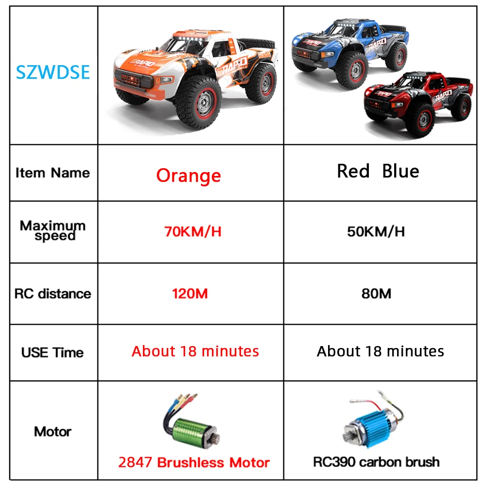 Q130 1:12 70KM/H 4WD RC Car wi - Drone Bike Rc ulasan dan harga
